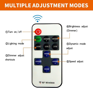 Replacement RF Remote for Comfy and Advanced - 12V RF Wireless Remote Switch Controller Dimmer for Monochrome LED - Car LED Poster - NOXLUX Decor